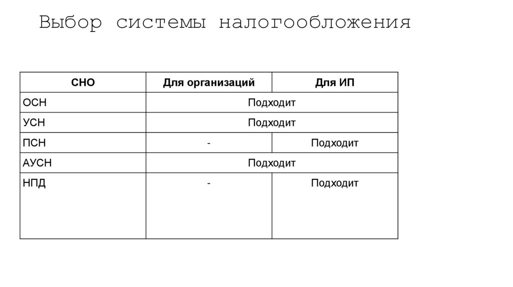 Выбор системы налогообложения