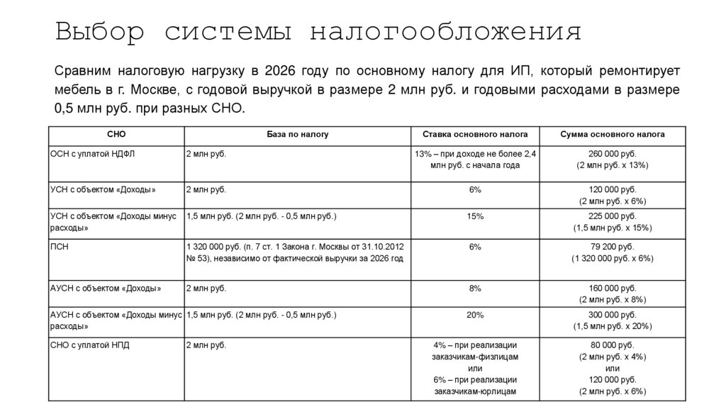 Выбор системы налогообложения