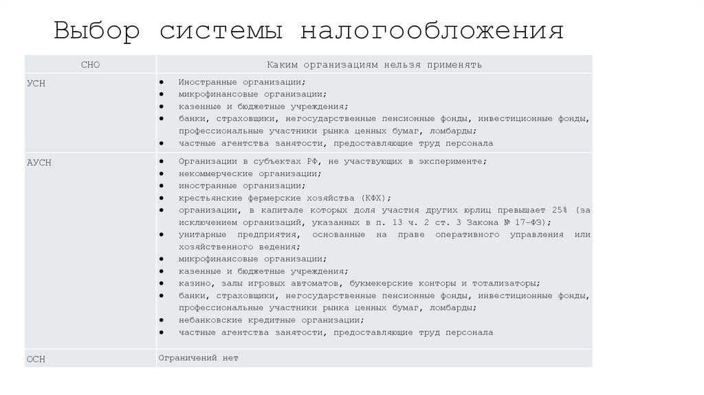 Выбор системы налогообложения