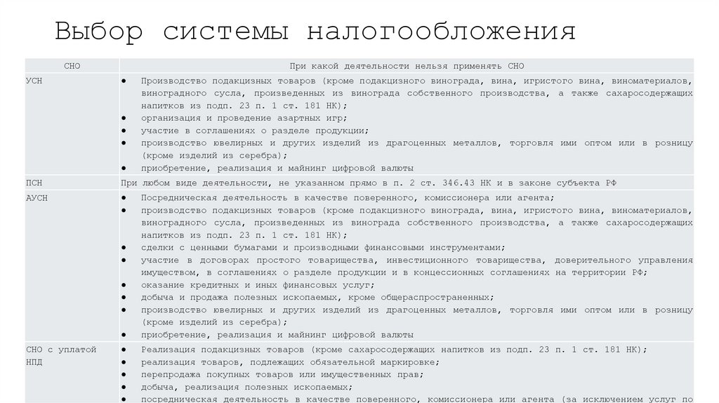 Выбор системы налогообложения