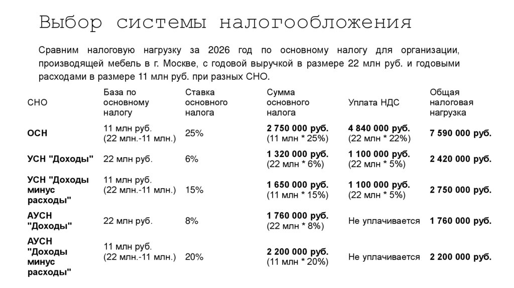 Выбор системы налогообложения