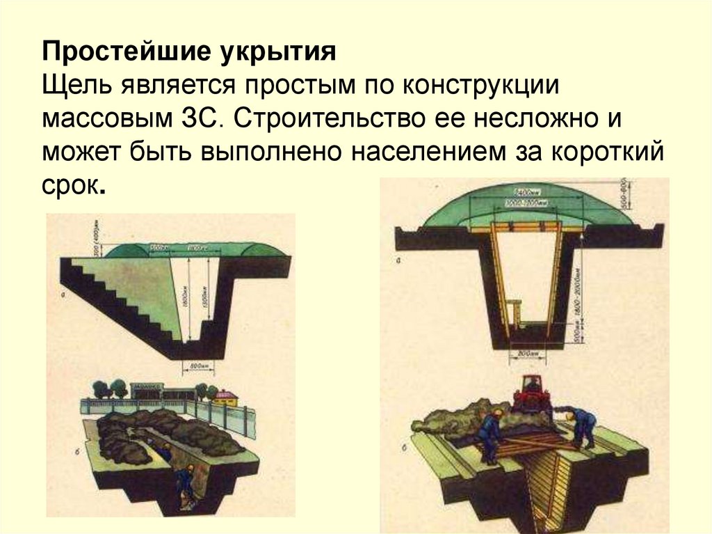 Простейшие укрытия Щель является простым по конструкции массовым ЗС. Строительство ее несложно и может быть выполнено