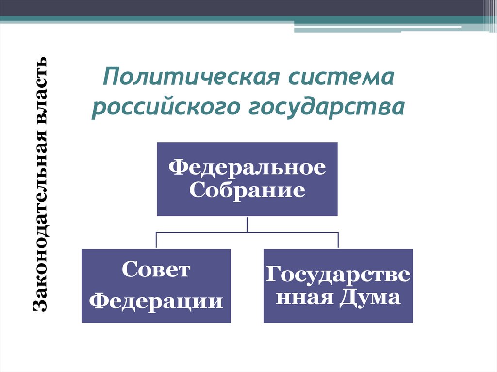Политическая система российского государства