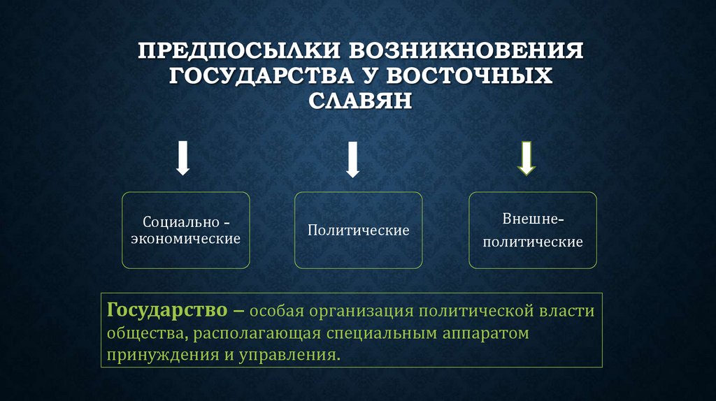 Предпосылки возникновения государства у восточных славян