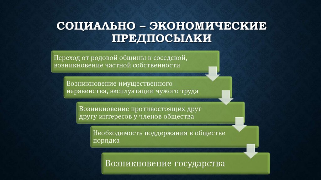 Социально – экономические предпосылки