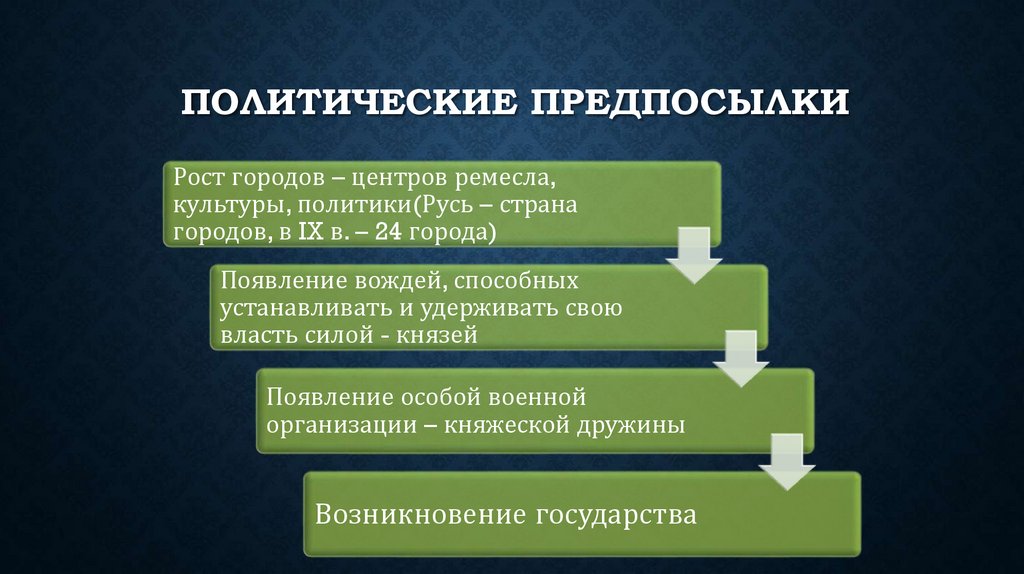 Политические предпосылки