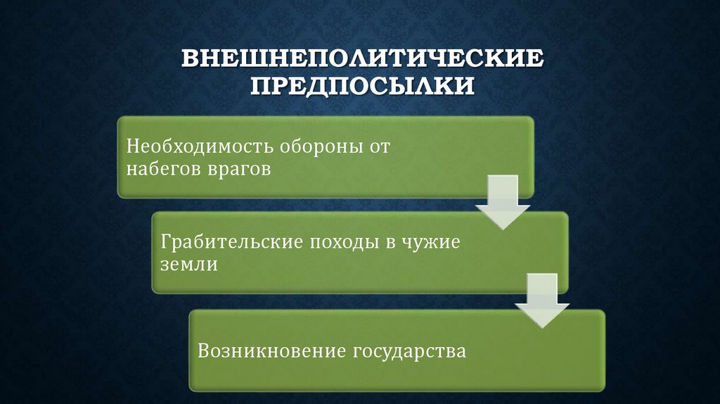 Внешнеполитические предпосылки