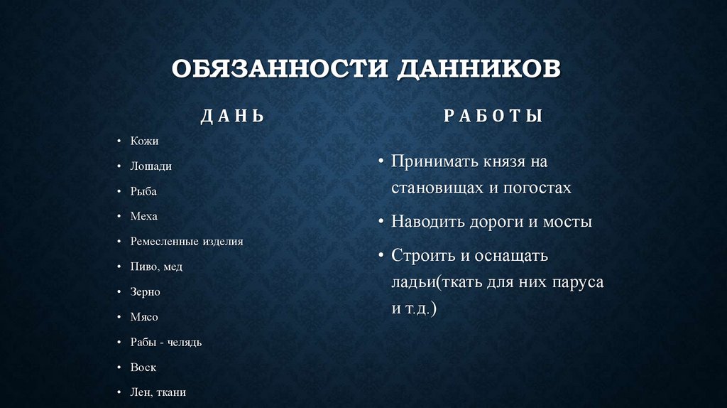 Обязанности данников