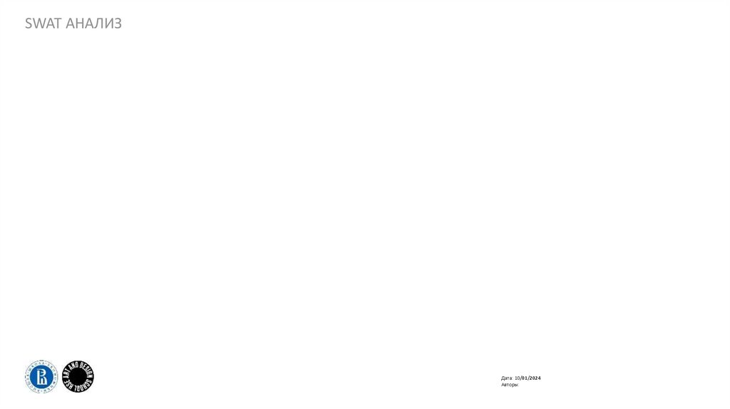 SWAT анализ