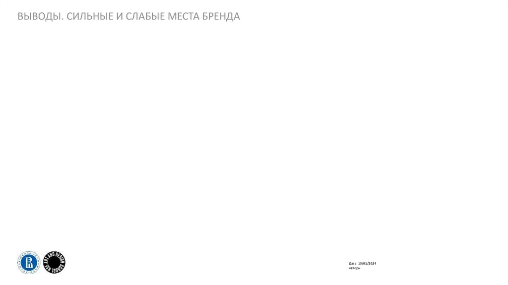 Выводы. Сильные и слабые места бренда