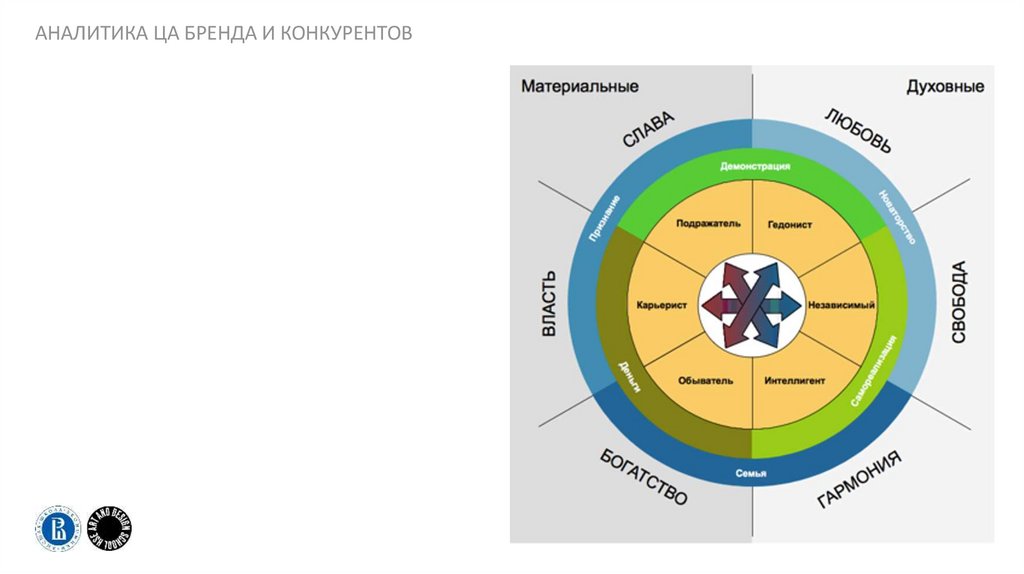 аналитика ЦА бренда и конкурентов