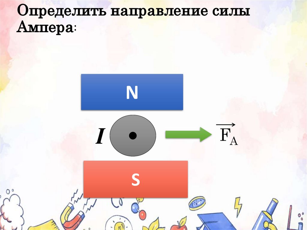 Определить направление силы Ампера: