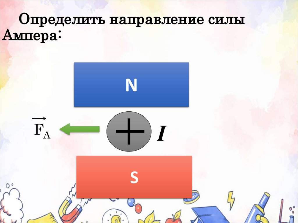 Определить направление силы Ампера: