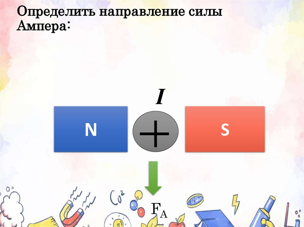 Определить направление силы Ампера: