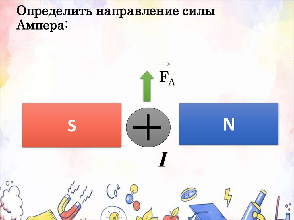 Определить направление силы Ампера: