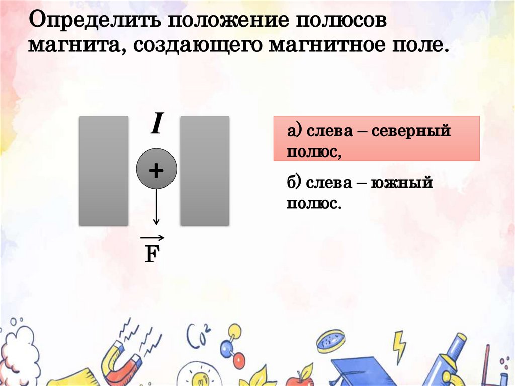 Определить положение полюсов магнита, создающего магнитное поле.
