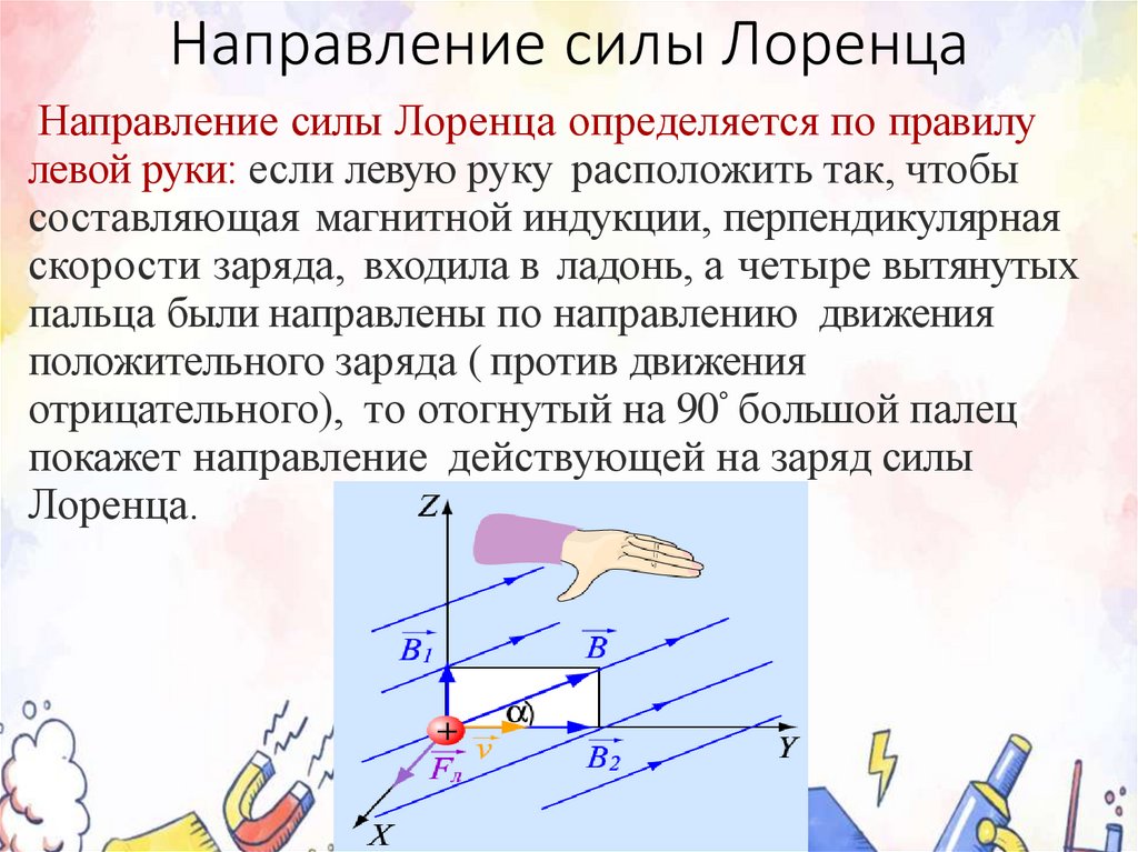 Направление силы Лоренца