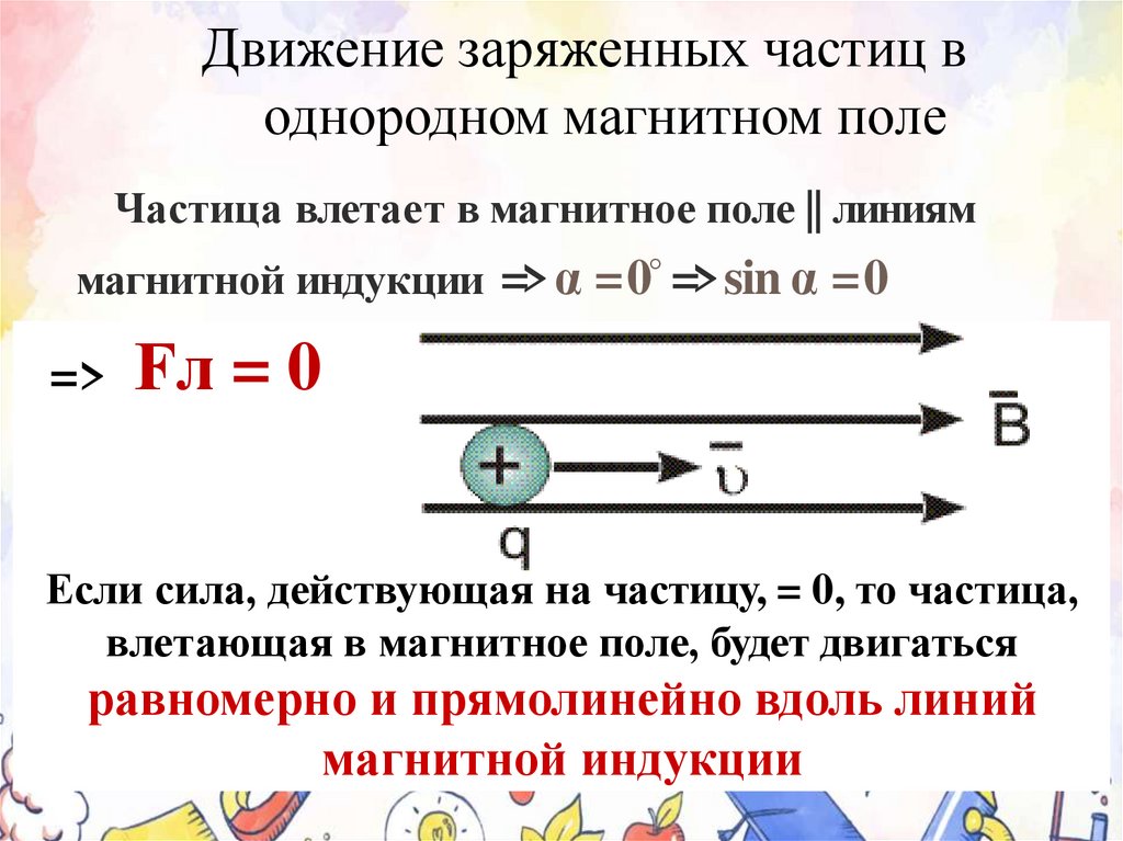 Движение заряженных частиц в однородном магнитном поле