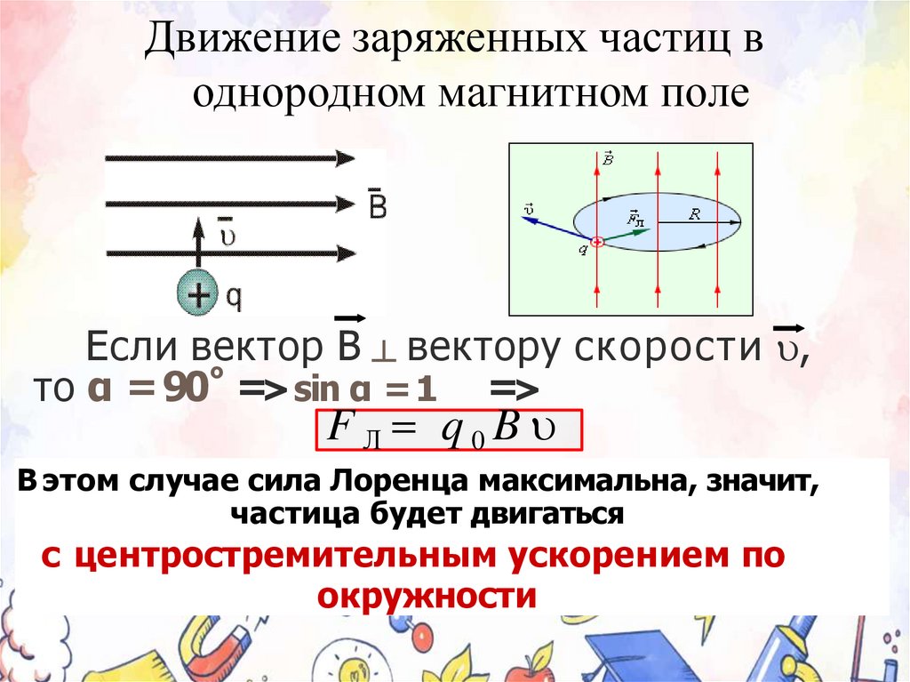 Движение заряженных частиц в однородном магнитном поле