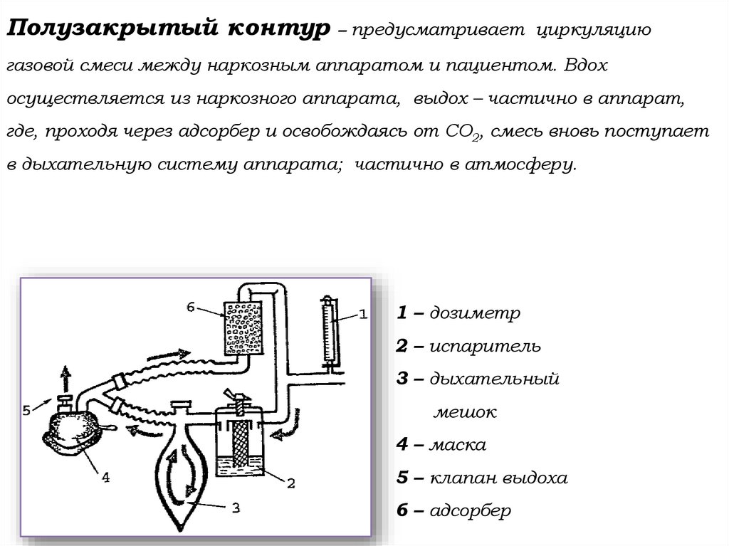 Полузакрытый контур – предусматривает циркуляцию газовой смеси между наркозным аппаратом и пациентом. Вдох осуществляется из