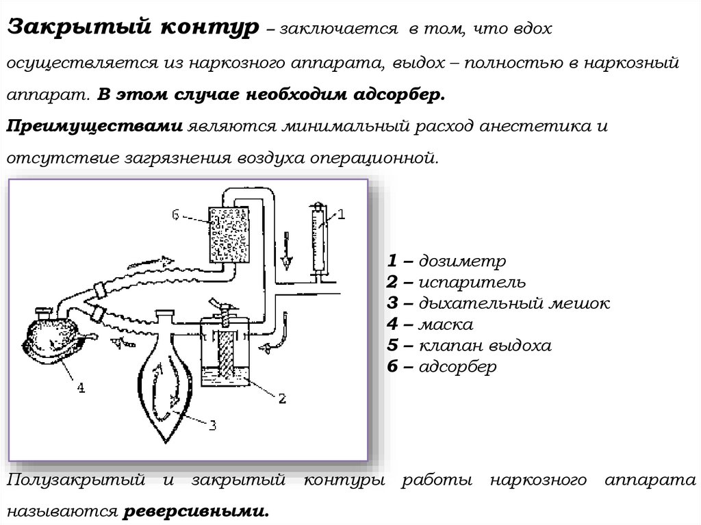 Закрытый контур – заключается в том, что вдох осуществляется из наркозного аппарата, выдох – полностью в наркозный аппарат. В