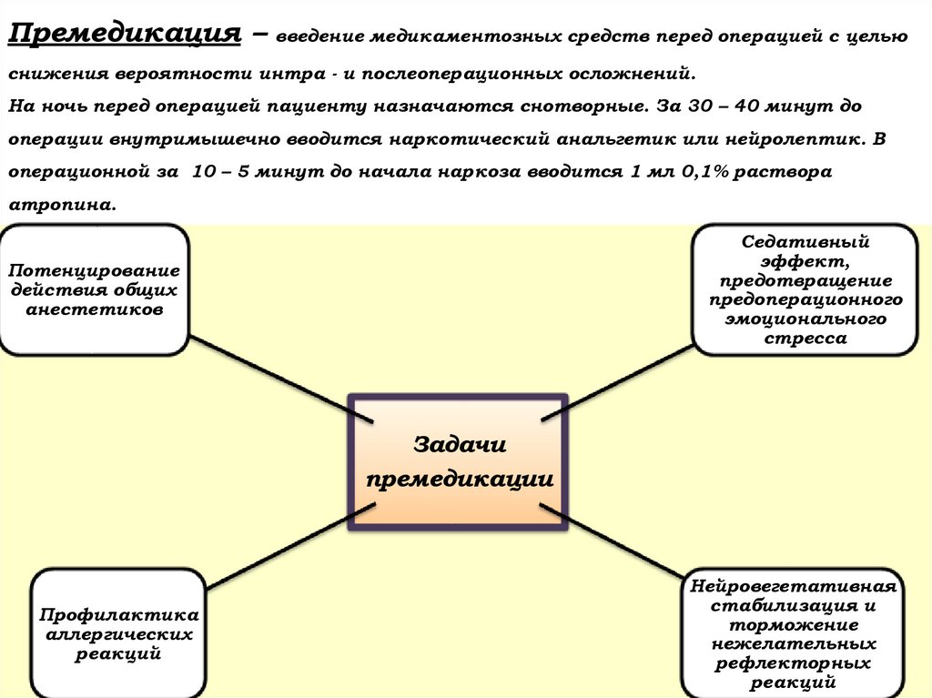 Премедикация – введение медикаментозных средств перед операцией с целью снижения вероятности интра - и послеоперационных