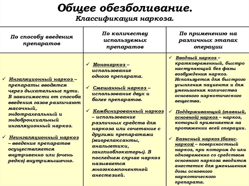 Общее обезболивание. Классификация наркоза.