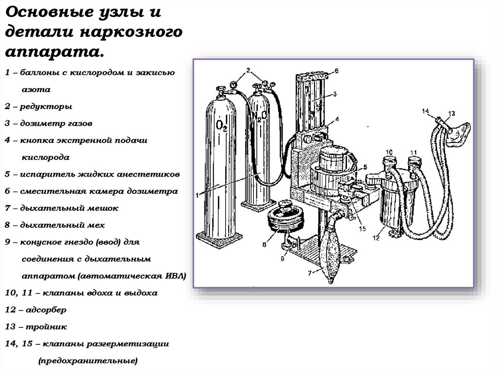 Основные узлы и детали наркозного аппарата.
