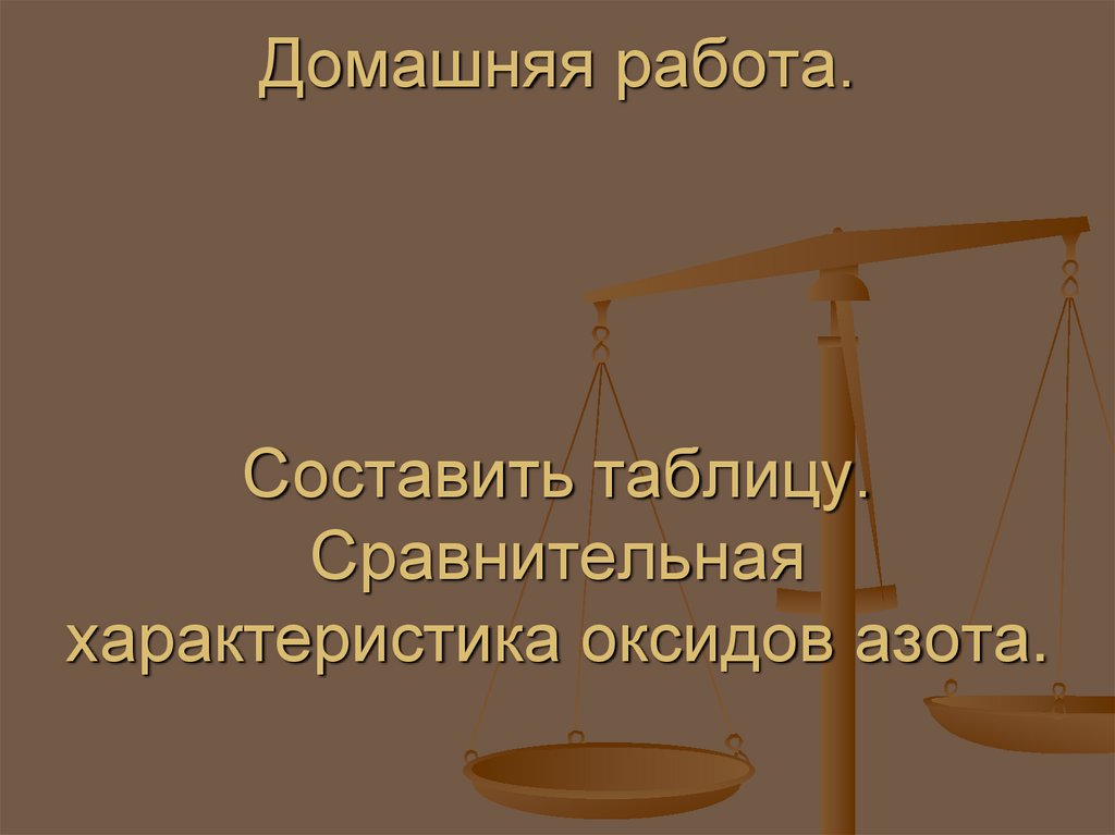 Домашняя работа. Составить таблицу. Сравнительная характеристика оксидов азота.
