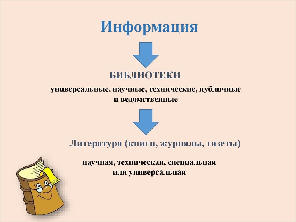 Информация
