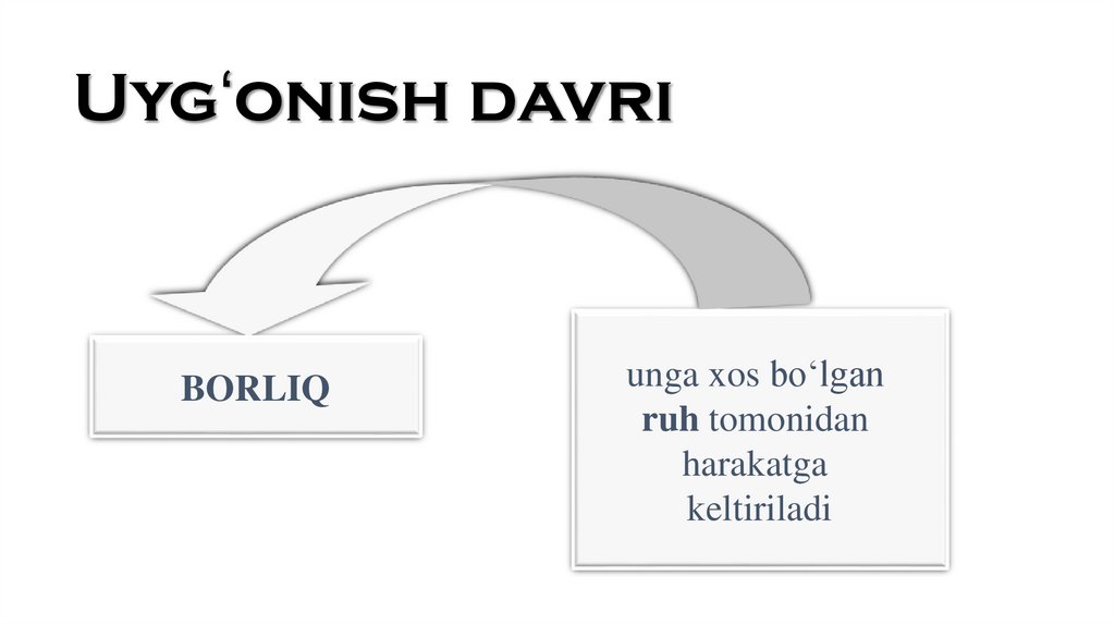 Uygʻonish davri