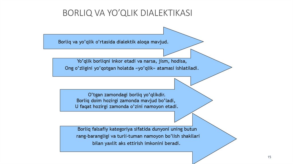 BORLIQ VA YO’QLIK DIALEKTIKASI