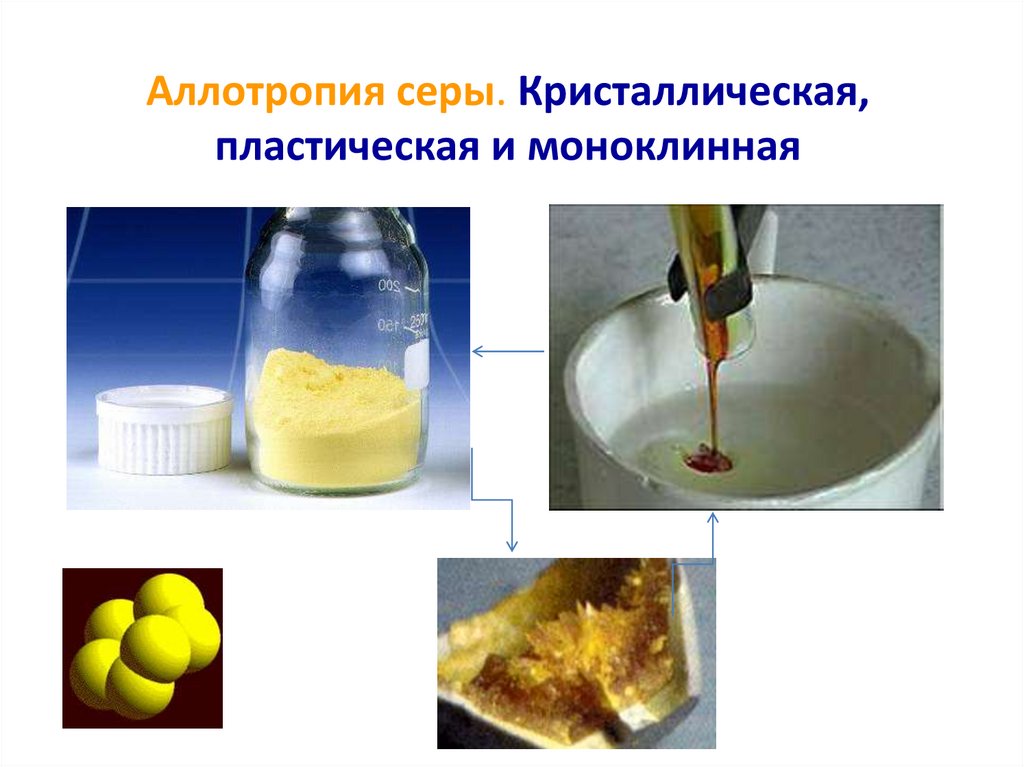 Аллотропия серы. Кристаллическая, пластическая и моноклинная