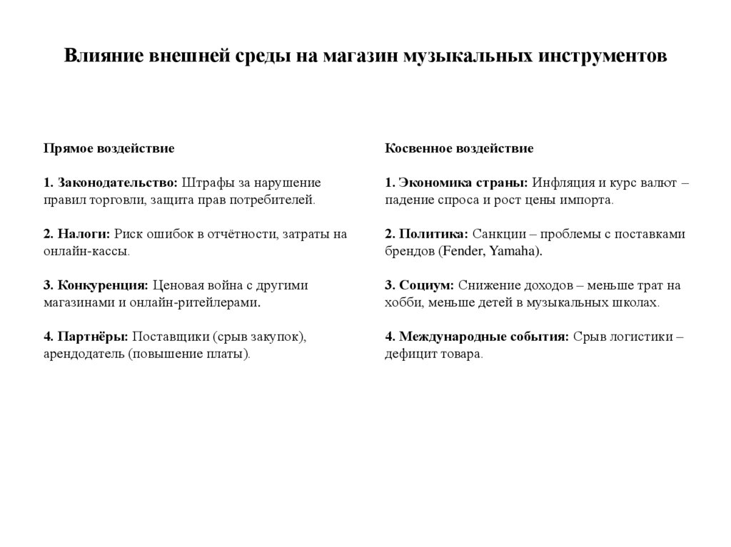 Влияние внешней среды на магазин музыкальных инструментов
