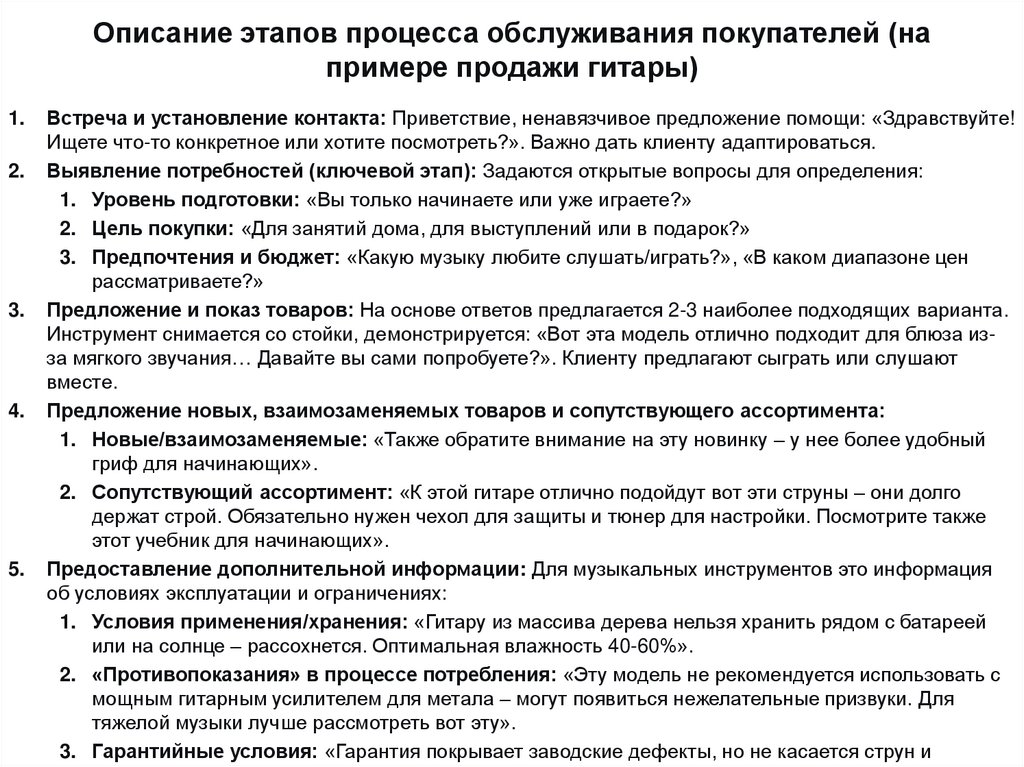 Описание этапов процесса обслуживания покупателей (на примере продажи гитары)
