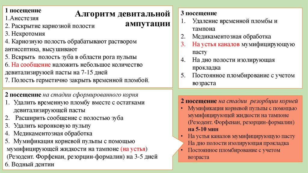 Алгоритм девитальной ампутации