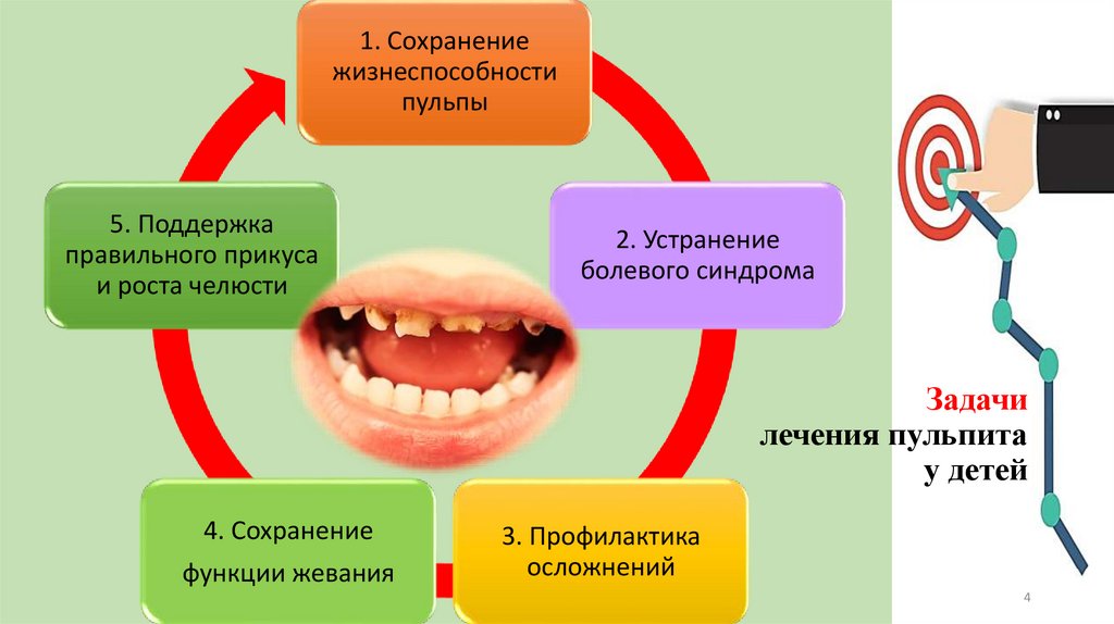 Задачи лечения пульпита у детей
