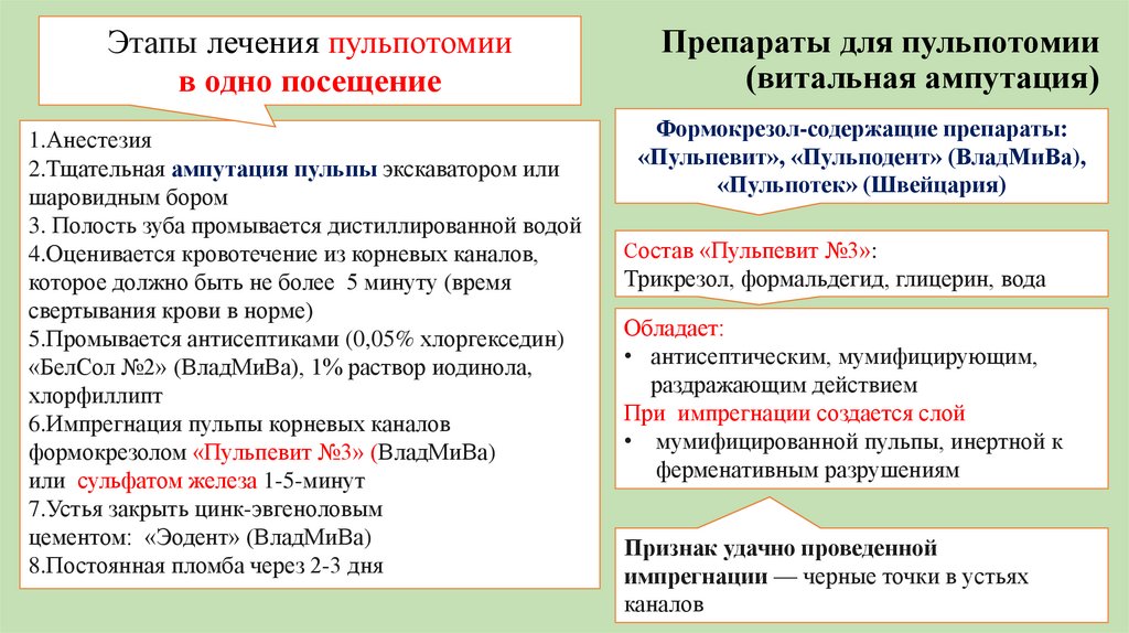 Препараты для пульпотомии (витальная ампутация)