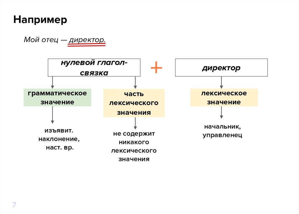 Мой отец — директор.