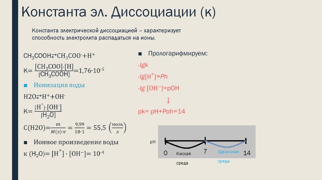Константа эл. Диссоциации (к)