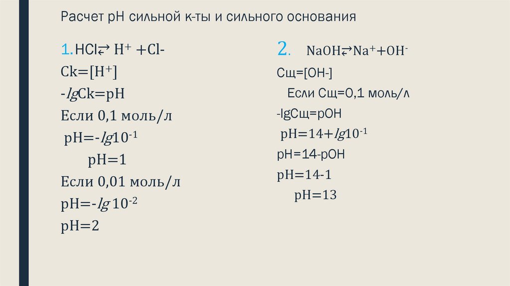 Расчет pH сильной к-ты и сильного основания