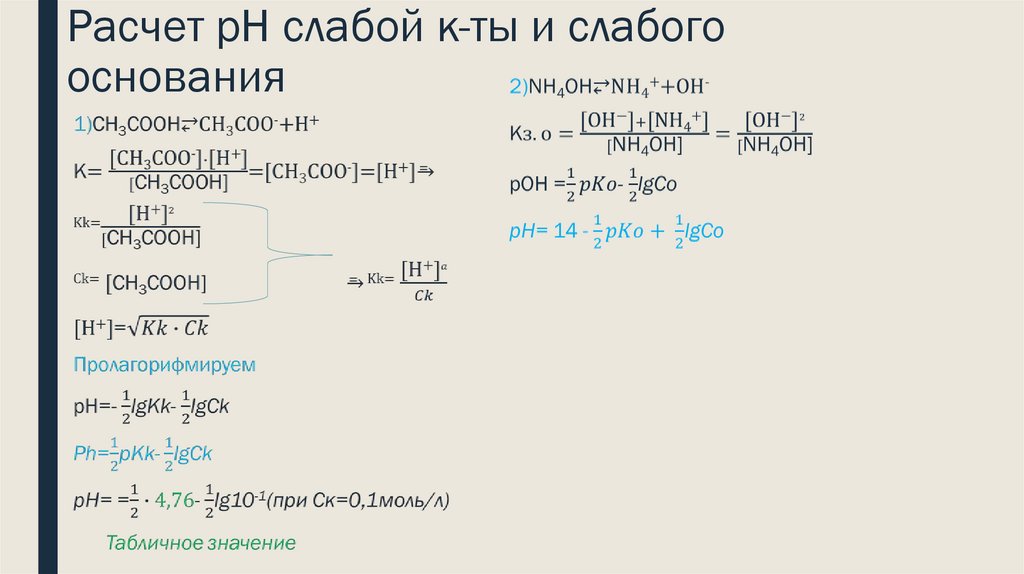 Расчет pH слабой к-ты и слабого основания