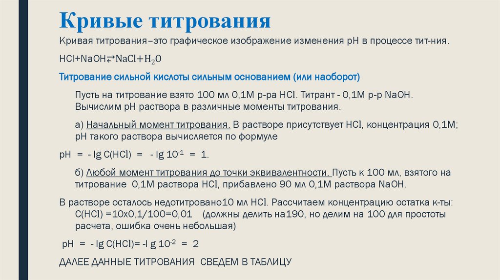 Кривые титрования