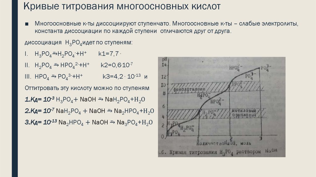Кривые титрования многоосновных кислот