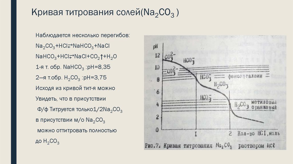 Кривая титрования солей(Na2CO3 )