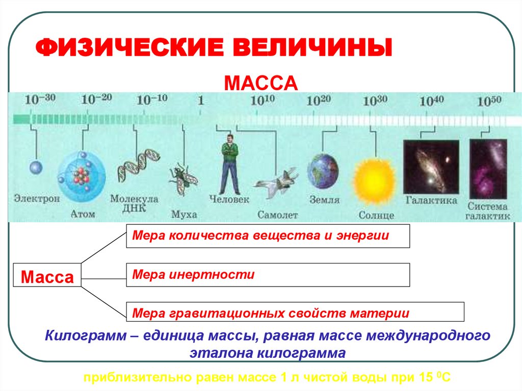 ФИЗИЧЕСКИЕ ВЕЛИЧИНЫ