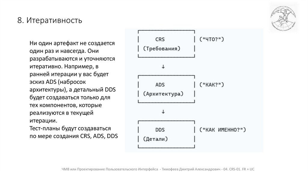 8. Итеративность