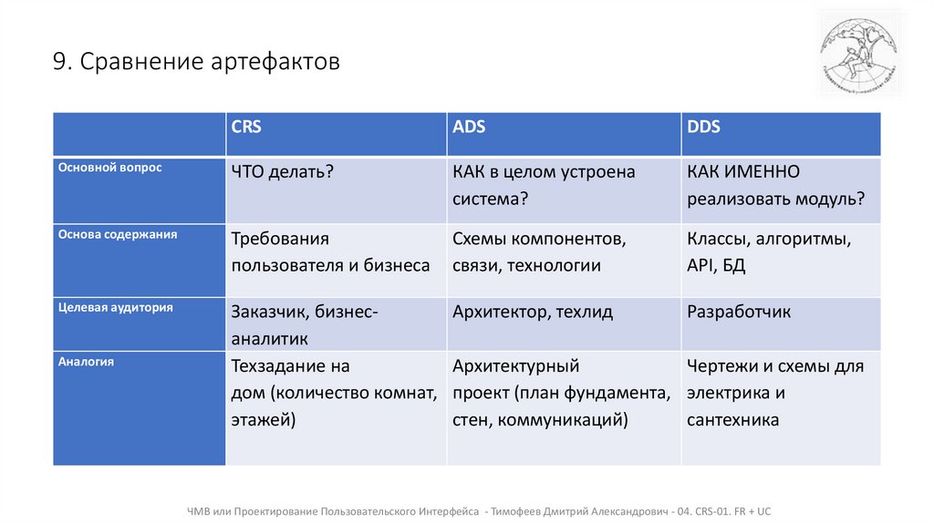 9. Сравнение артефактов