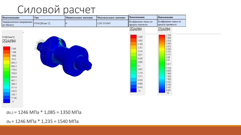 Силовой расчет
