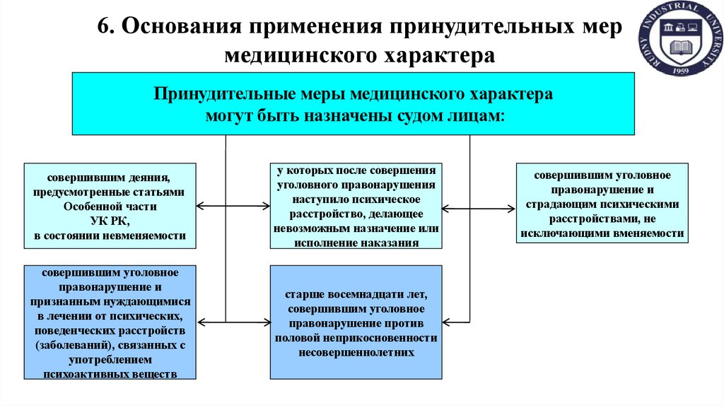 6. Основания применения принудительных мер медицинского характера